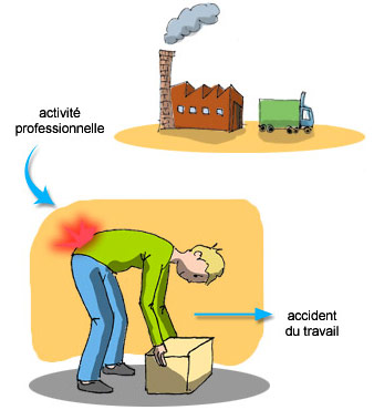 Accident du travail et lombalgie