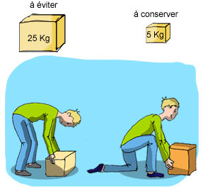 Eviter de porter des charges trop lourdes et faire attention à ses gestes