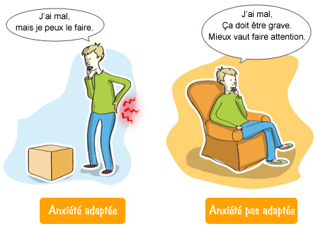 Anxiété adaptée ou pas adaptée