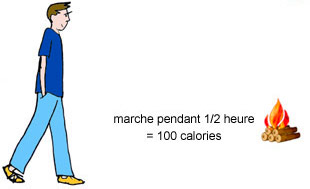 Brûler des calories en marchant