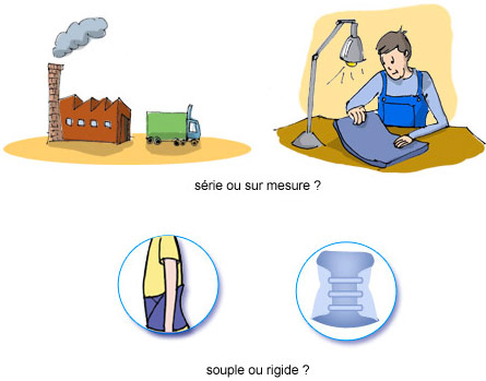 Différents types de ceintures lombaires