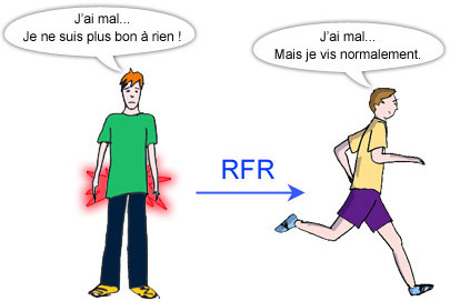 Efficacité du pregramme RFR