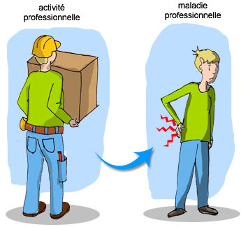 Maladie professionnelle Maladie professionnelle
