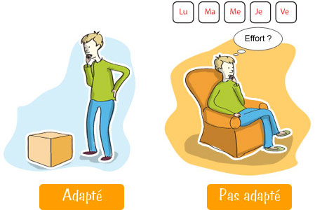 Anxiété adapatée ou inadaptée