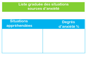 Méthodologie évitement