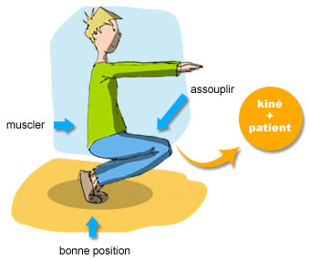 Se muscler, s'assouplir et améliorer sa position