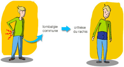 Orthèse du rachis