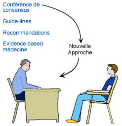 Consultation médecin