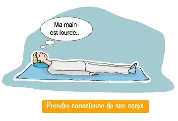 Prendre conscience de son coprs