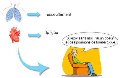 La perte des capacités physiques