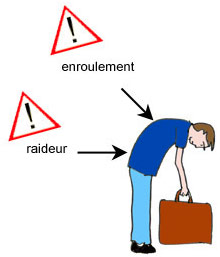 Raideur et enroulement