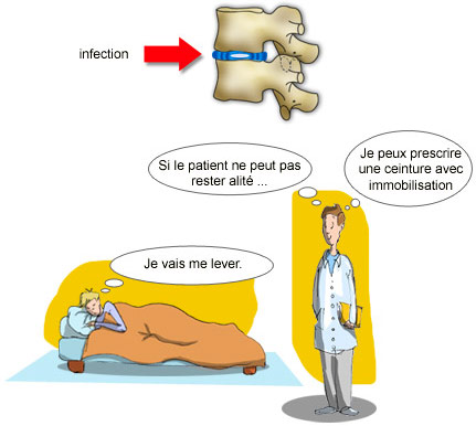 Spondylodiscite infectieuse