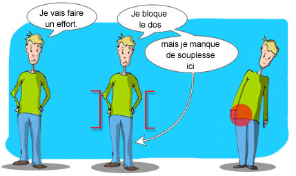 mécanisme de la zone lombaire mécanisme de la zone lombaire
