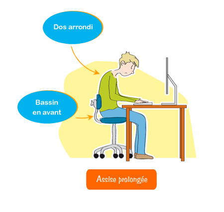 En cas d’assise prolongée - Constat : Que se passe-t-il lorsque la position assise se prolonge ?