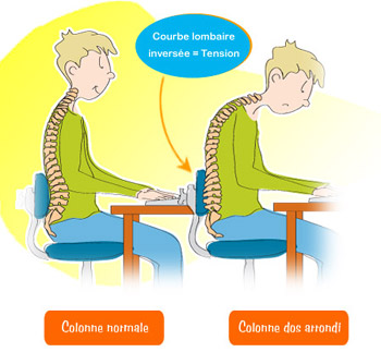 Coaching : En cas d'assise prolongée - Lombalgie