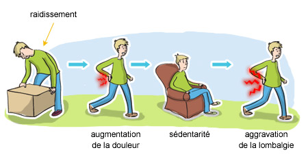 conséquences raidissement