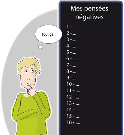 Lombalgie - Lutte contre la perte de confiance - Corriger ses pensées négatives