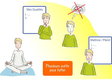 Lombalgie - Lutte contre la perte de confiance - Principes