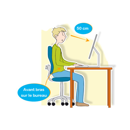 En cas d’assise prolongée - Que faire : Position assise correcte