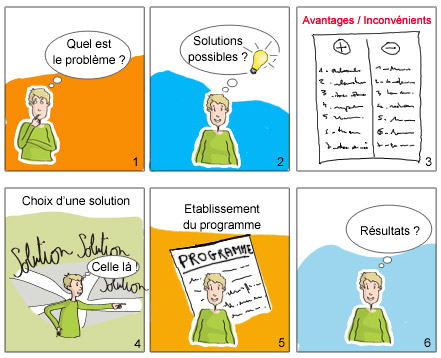 Lombalgie - Méthodologie de la résolution de problème