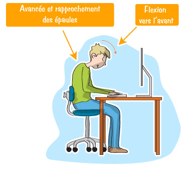 Mécanisme de l’enroulement