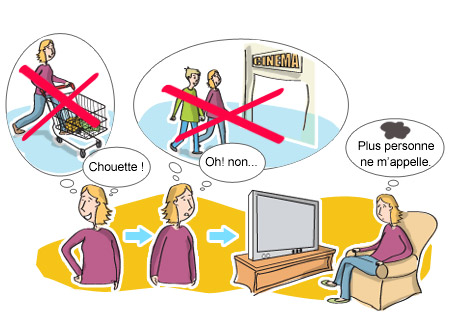 Lombalgie - Phases de l'isolement social : chronologie